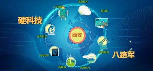 當(dāng)“創(chuàng)投界店小二”遇到大西安“五星級服務(wù)員” 信息技術(shù)服務(wù)的雙贏未來